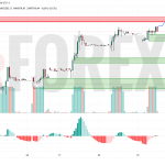 Прогноз Доллар Тенге USD/KZT на 20 июня 2025