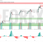 Прогноз Доллар Тенге USD/KZT на 23 июня 2025