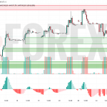 Прогноз Доллар Тенге USD/KZT на 25 июня 2025