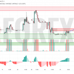 Прогноз Доллар Тенге USD/KZT на 26 июня 2025