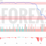 Прогноз Доллар Сомони USD/TJS на 2 июня 2025