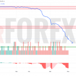 Прогноз Доллар Сомони USD/TJS на 3 июня 2025