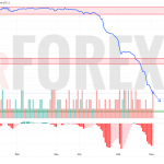 Прогноз Доллар Сомони USD/TJS на 4 июня 2025