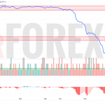 Прогноз Доллар Сомони USD/TJS на 5 июня 2025