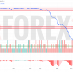 Прогноз Доллар Сомони USD/TJS на 6 июня 2025