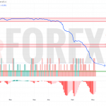 Прогноз Доллар Сомони USD/TJS на 9 июня 2025