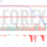 Прогноз Доллар Сомони USD/TJS на 12 июня 2025