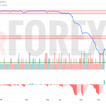 Прогноз Доллар Сомони USD/TJS на 13 июня 2025