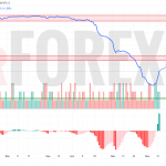 Прогноз Доллар Сомони USD/TJS на 16 июня 2025