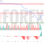 Прогноз Доллар Сомони USD/TJS на 17 июня 2025