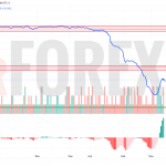 Прогноз Доллар Сомони USD/TJS на 18 июня 2025