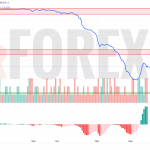 Прогноз Доллар Сомони USD/TJS на 19 июня 2025