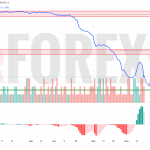 Прогноз Доллар Сомони USD/TJS на 20 июня 2025