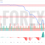 Прогноз Доллар Сомони USD/TJS на 23 июня 2025