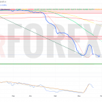 Прогноз Доллар Сомони USD/TJS на неделю 23 — 29 июня 2025