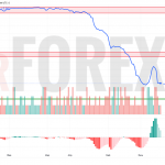 Прогноз Доллар Сомони USD/TJS на 24 июня 2025