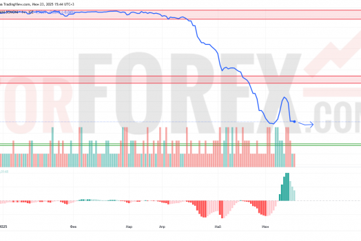 Прогноз Доллар Сомони USD/TJS на 24 июня 2025