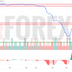 Прогноз Доллар Сомони USD/TJS на 25 июня 2025