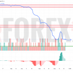 Прогноз Доллар Сомони USD/TJS на 26 июня 2025
