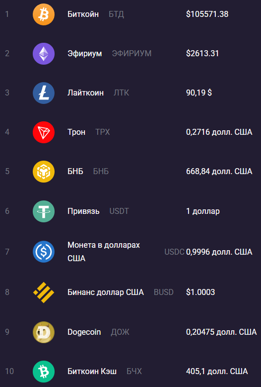 Virexbit отзывы