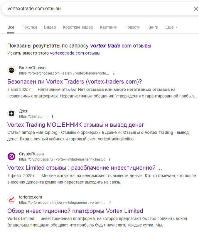 vortexotrade com отзывы