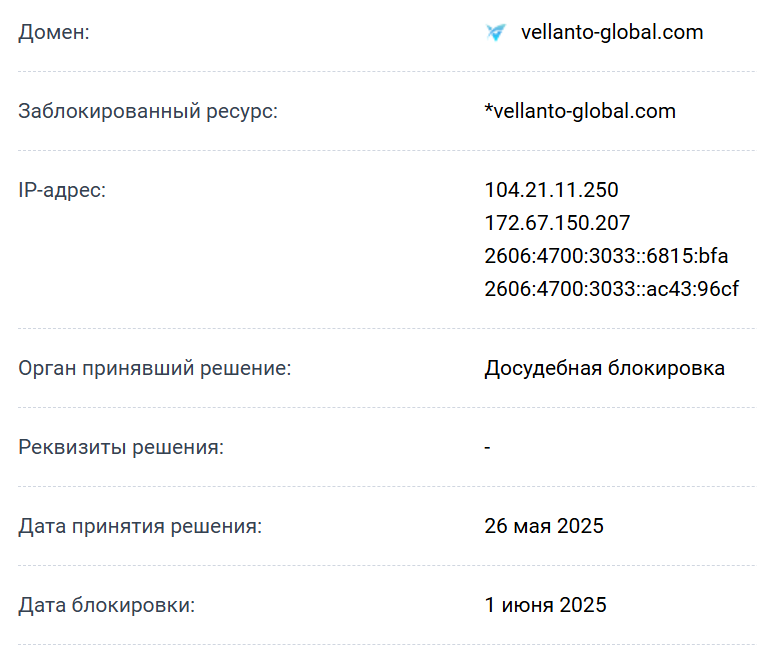 web vellanto global com