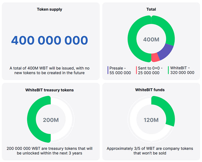 whitebit токен
