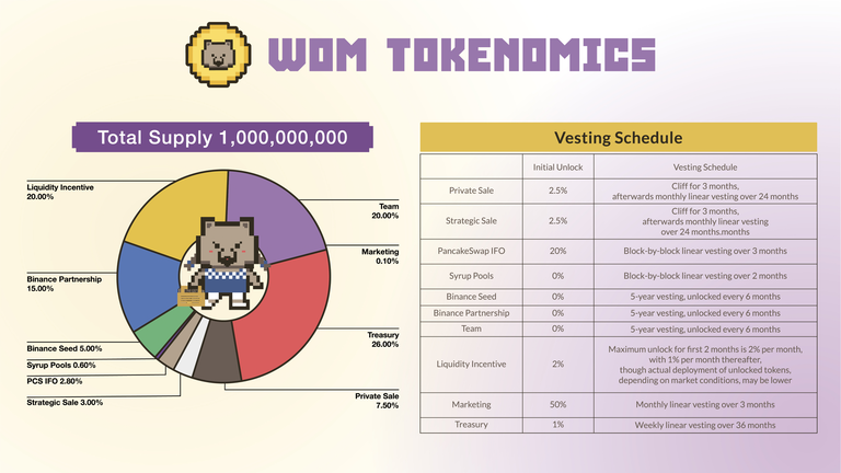 WombatExchange WombatExchange
