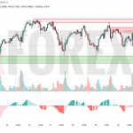 Прогноз Серебро Доллар XAG/USD на 2 июня 2025