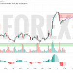 Прогноз Серебро Доллар XAG/USD на 4 июня 2025