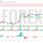 Прогноз Серебро Доллар XAG/USD на 6 июня 2025