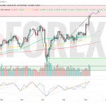 Прогноз Серебро Доллар XAG/USD на неделю 9 — 15 июня 2025