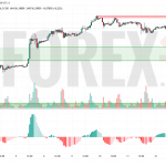 Прогноз Серебро Доллар XAG/USD на 13 июня 2025
