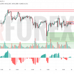 Прогноз Серебро Доллар XAG/USD на 16 июня 2025
