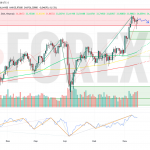 Прогноз Серебро Доллар XAG/USD на неделю 16 — 22 июня 2025