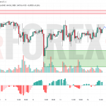 Прогноз Серебро Доллар XAG/USD на 17 июня 2025