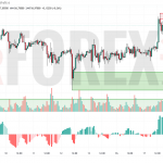 Прогноз Серебро Доллар XAG/USD на 18 июня 2025