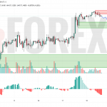 Прогноз Серебро Доллар XAG/USD на 19 июня 2025