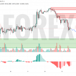 Прогноз Серебро Доллар XAG/USD на 20 июня 2025