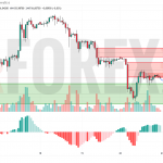 Прогноз Серебро Доллар XAG/USD на 23 июня 2025