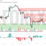 Прогноз Серебро Доллар XAG/USD на 24 июня 2025