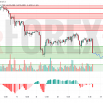 Прогноз Серебро Доллар XAG/USD на 25 июня 2025