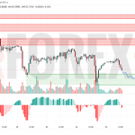 Прогноз Серебро Доллар XAG/USD на 26 июня 2025