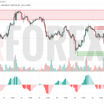 Прогноз Золото Доллар XAU/USD на 2 июня 2025