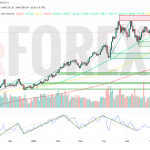 Прогноз Золото Доллар XAU/USD на неделю 2 — 8 июня 2025