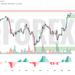 Прогноз Золото Доллар XAU/USD на 3 июня 2025