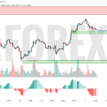 Прогноз Золото Доллар XAU/USD на 4 июня 2025