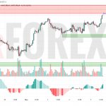 Прогноз Золото Доллар XAU/USD на 6 июня 2025