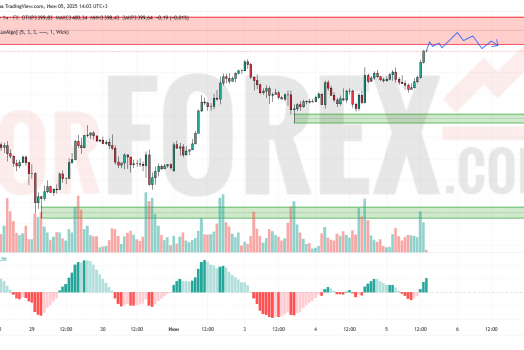 Прогноз Золото Доллар XAU/USD на 6 июня 2025