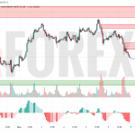 Прогноз Золото Доллар XAU/USD на 9 июня 2025